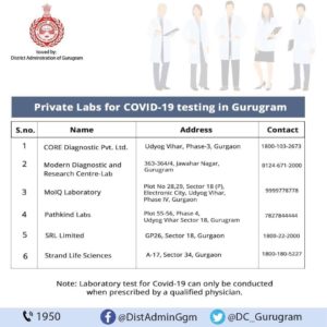 Private Labs for Covid-19 testing in Gurugram
