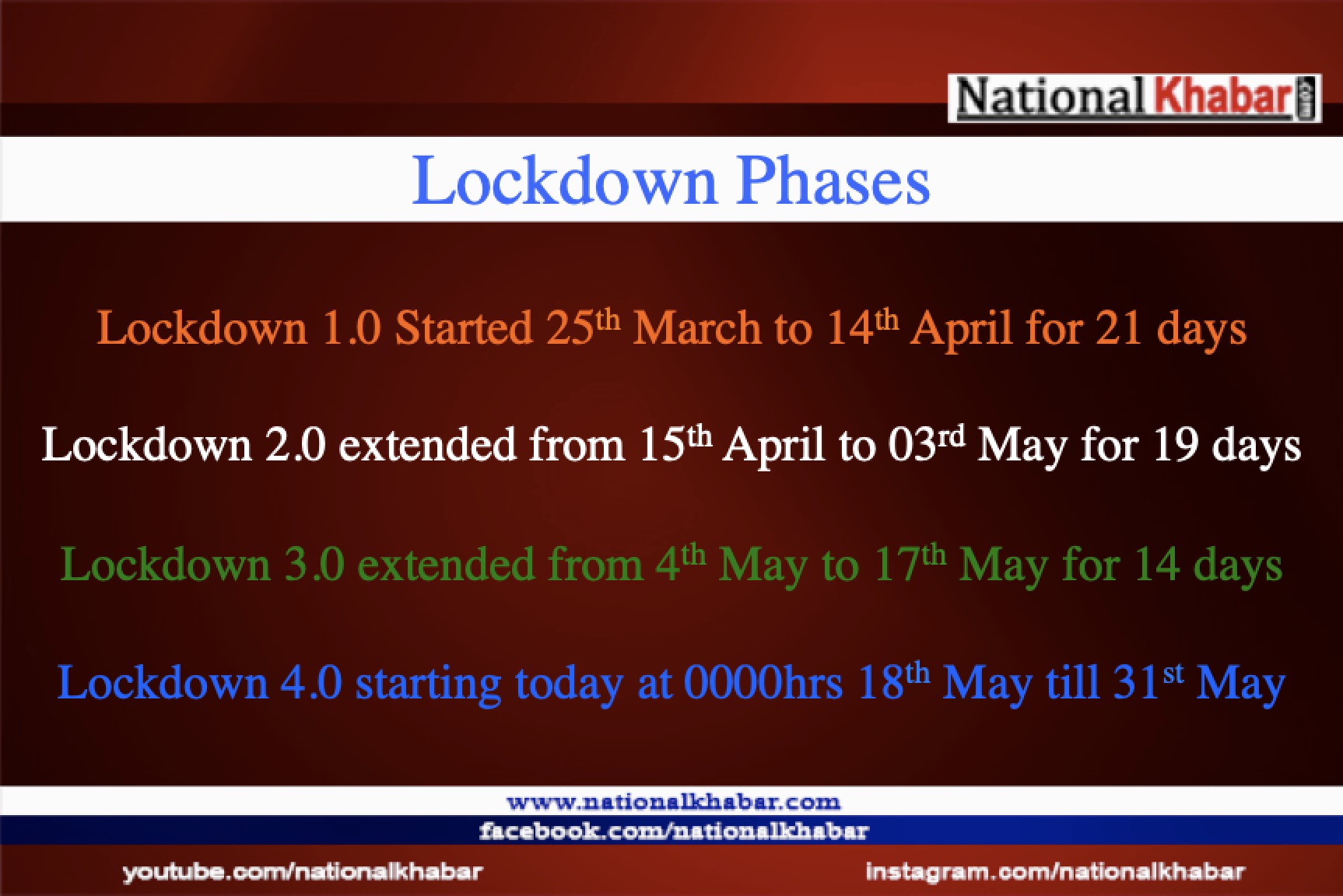 Lockdown 4.0: its extended till May 31