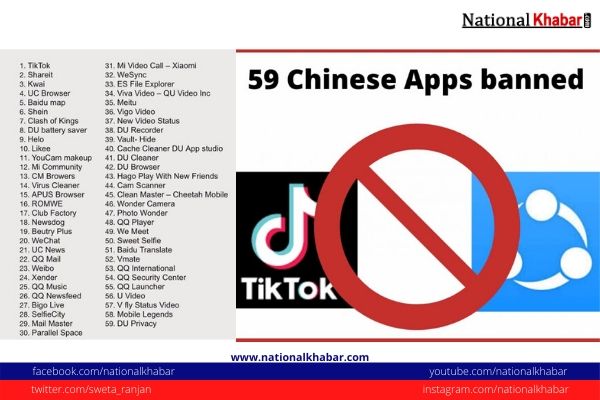 India Bans 59 Chinese Apps Including TikTok