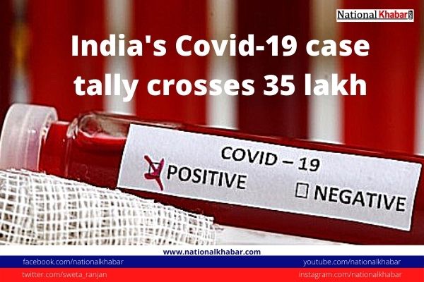 India's Covid-19 case tally crosses 35 lakh, Sees New Global Record